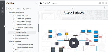 Best Price TestOut Security Pro for Security+ (SY0-701) - Individual License